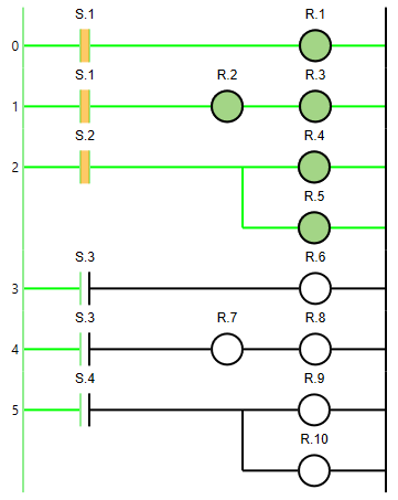 OUT parallel