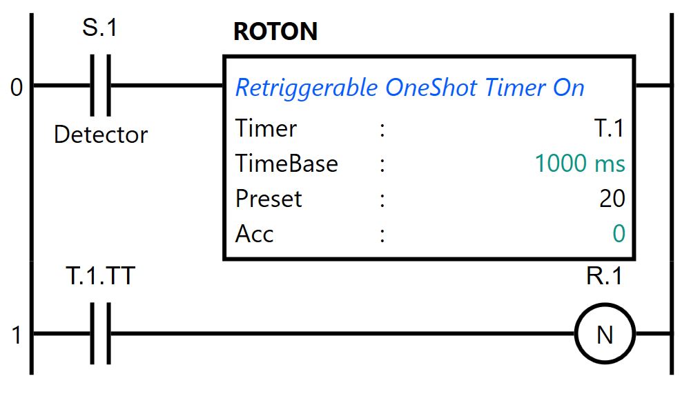 Contoh ROTON 2