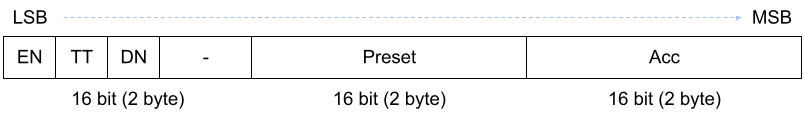 Variabel Timer