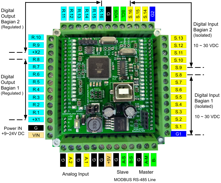 Pinout MegaV2