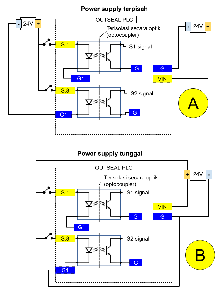 input wiring