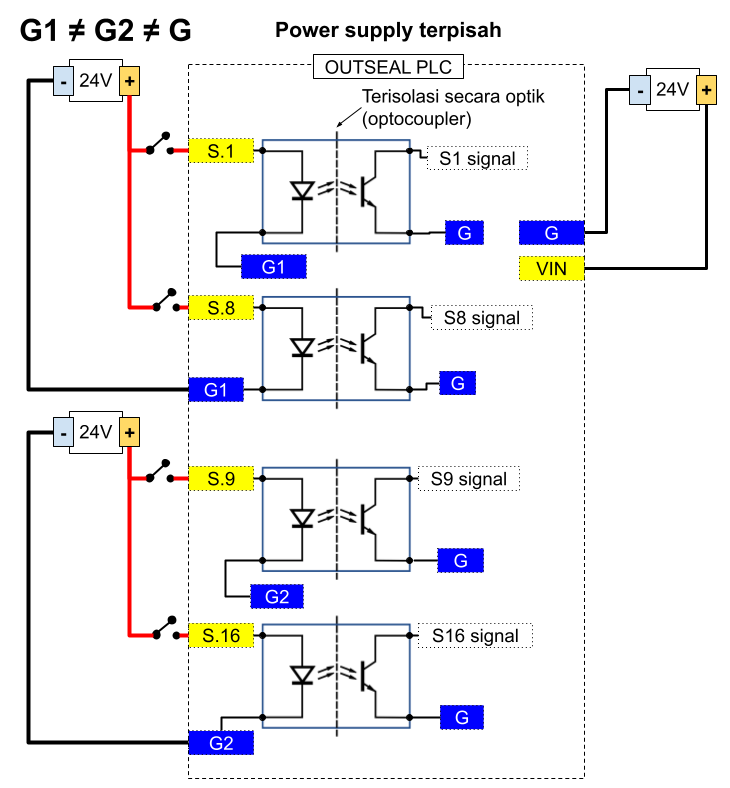 MegaV2Full_INPUT_WIRING_dual