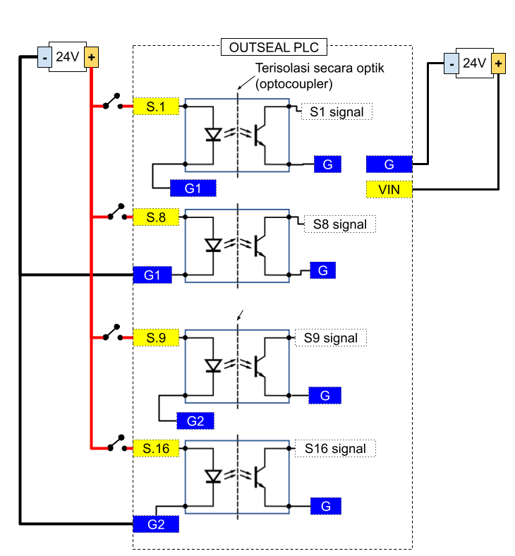 MegaV2Full_INPUT_WIRING_tungga