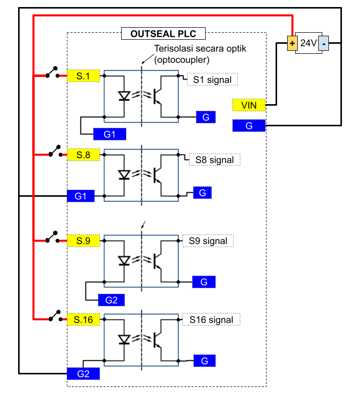 Input Singe Supply