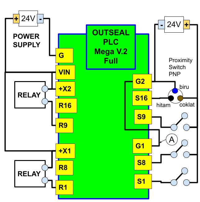 Power Supply Pisah 2