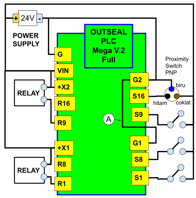 Power Supply Tunggal