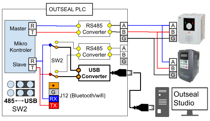 USB Connection