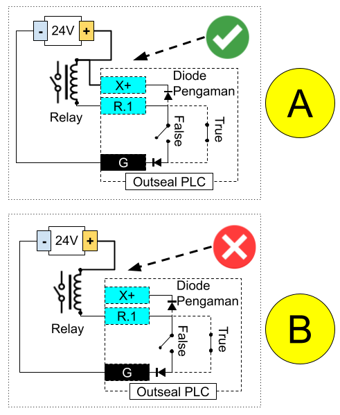 Digital Out Wiring