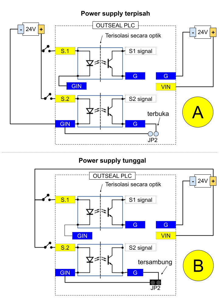 input wiring