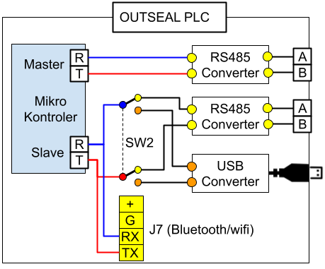 Outseal SW2