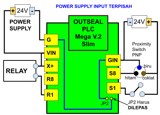 Power supply pisah