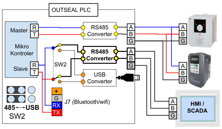 HMI Connection