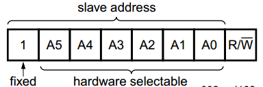 PWM-Output