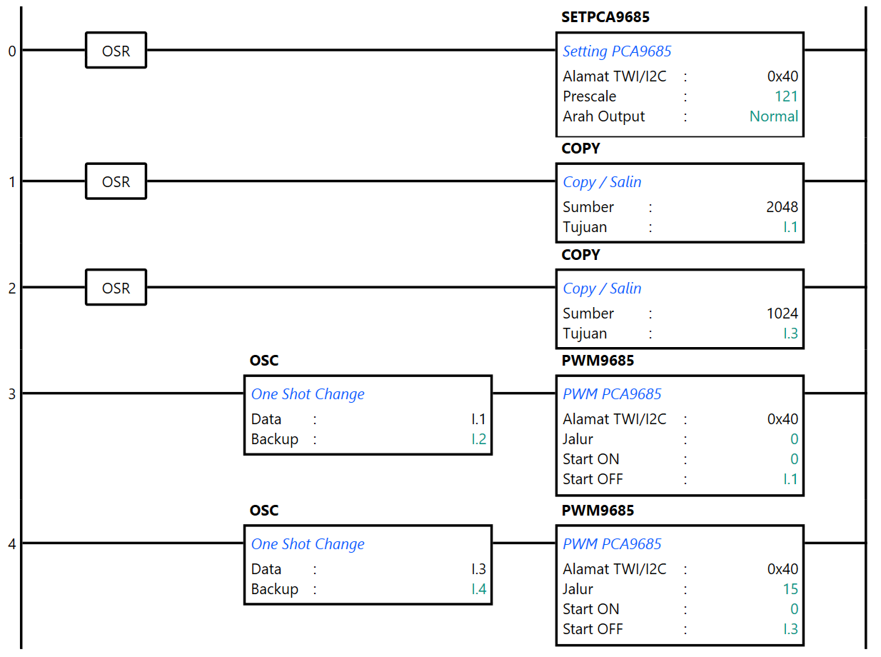 contoh ladder 2