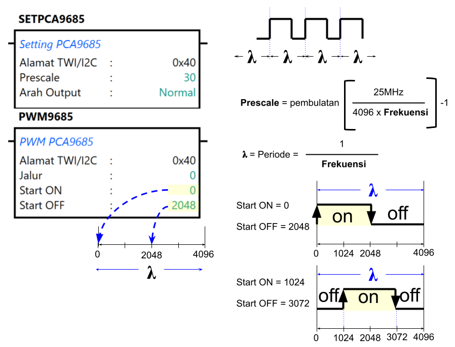 PWM_Detail_PCA9685