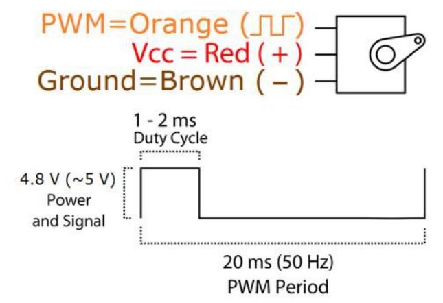 PWM_SG90