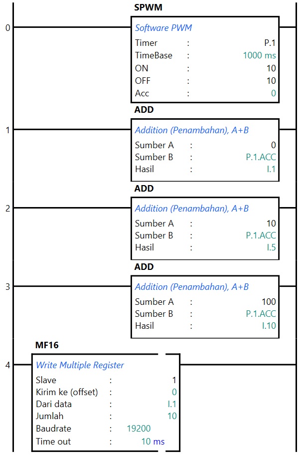 LadderDMD