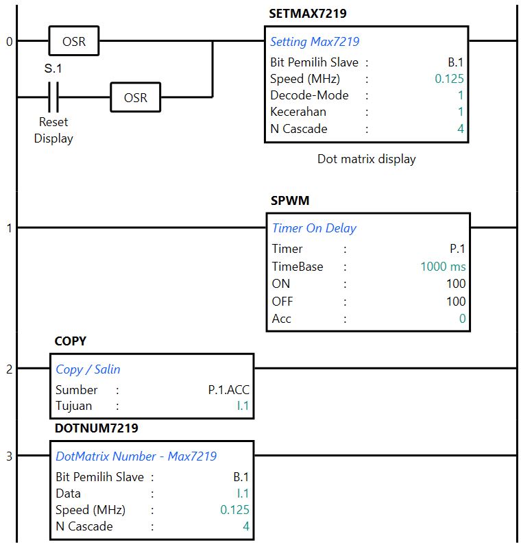 Dot matrix dengan referensi variabel