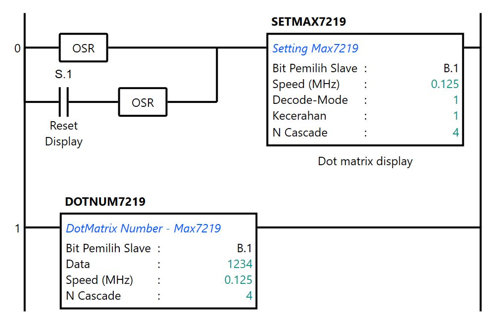 test dotmatrix multi digit 