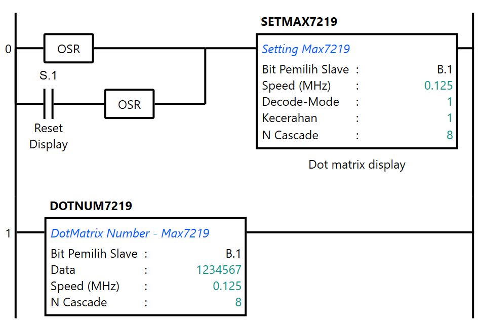 Test dotmatrix 7 digit