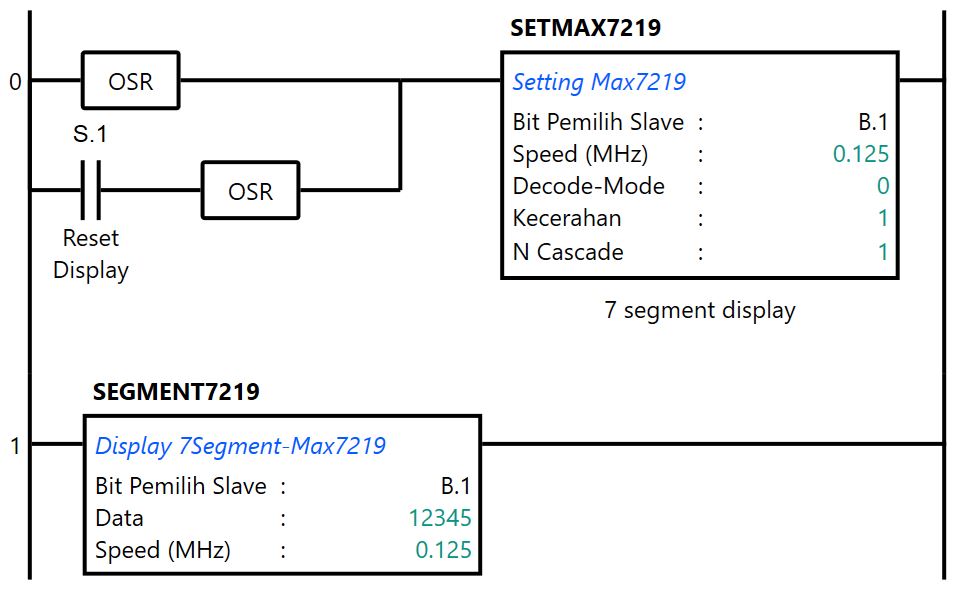 Test 7 segment display