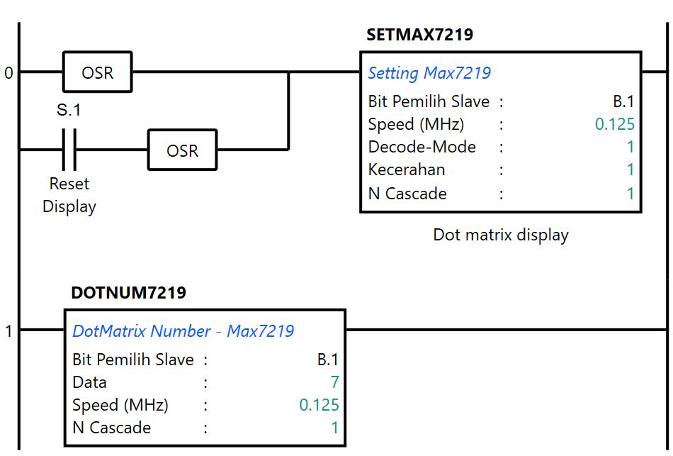 Test dotmatrix 1 digit