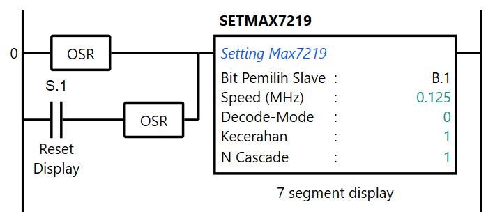 Trick Setting Max7219