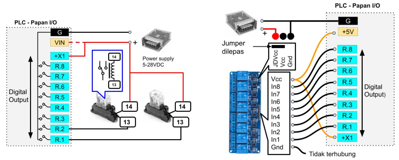 wiring Digital Output