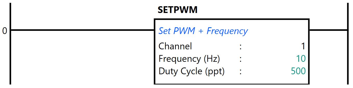 Instruksi SETPWM