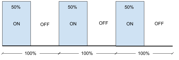 PWM Duty Cycle 50%