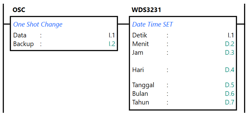 penggunaan OSC